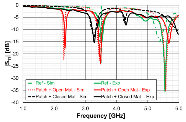 Figure 75