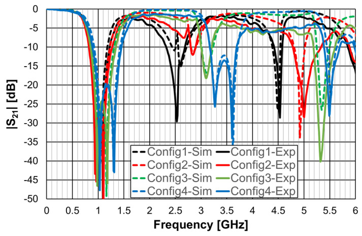 Figure 52