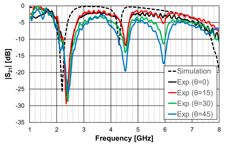 Figure 25