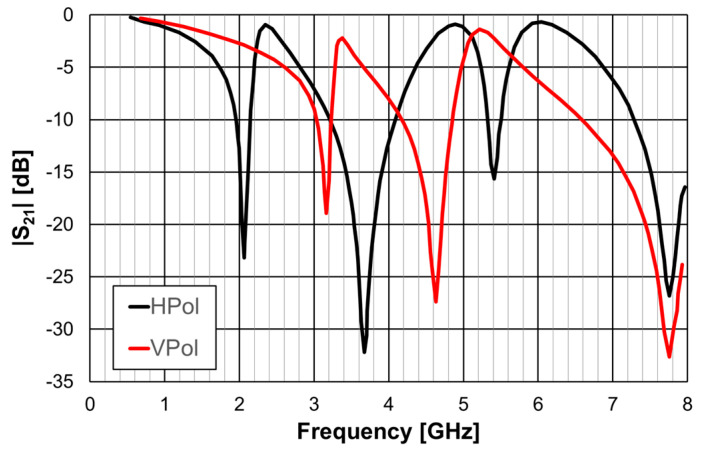 Figure 27