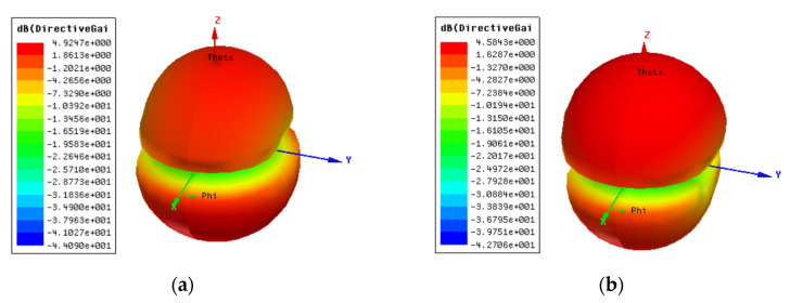 Figure 67