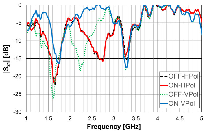 Figure 45