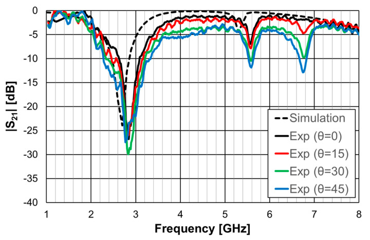 Figure 24