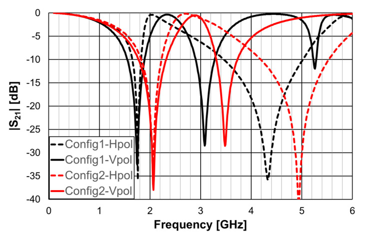 Figure 12