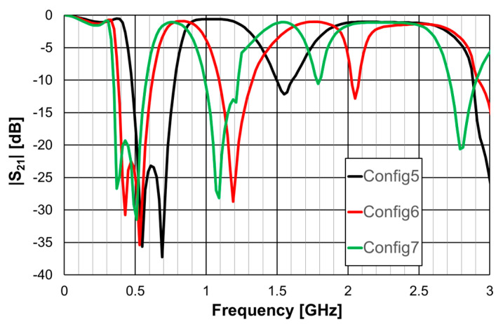 Figure 8