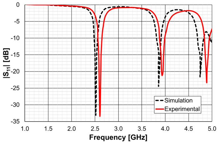 Figure 61