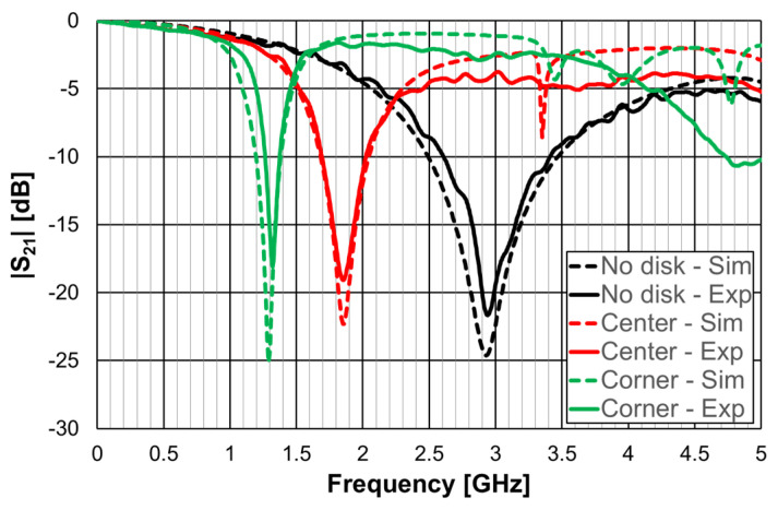 Figure 60