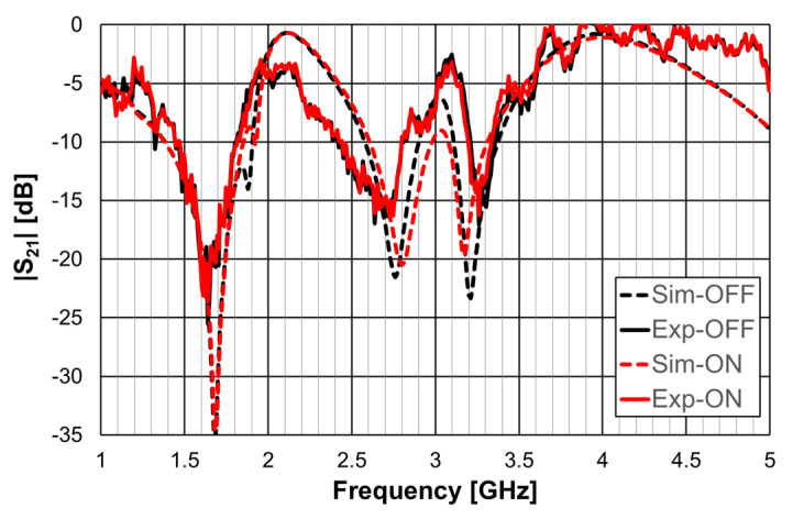 Figure 43