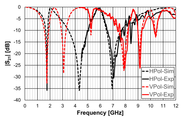 Figure 11