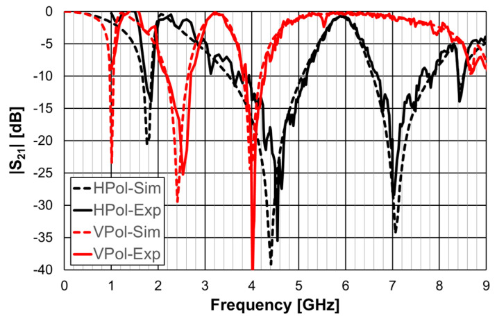 Figure 16