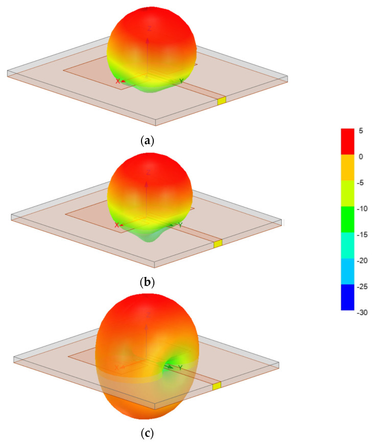 Figure 77