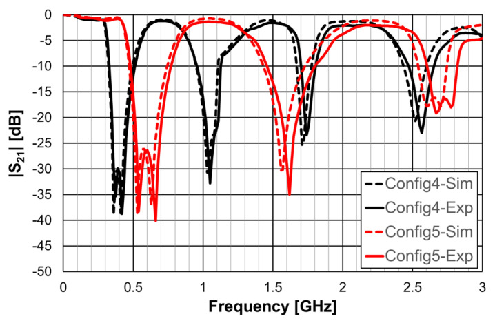 Figure 49