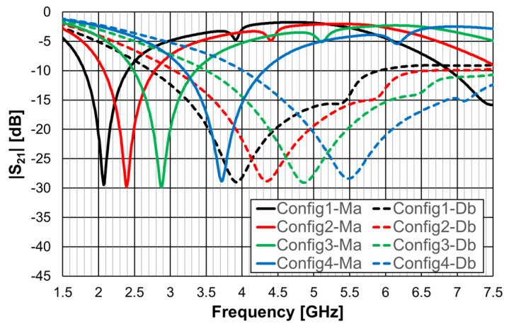 Figure 57