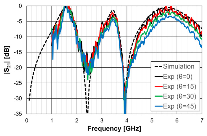 Figure 38