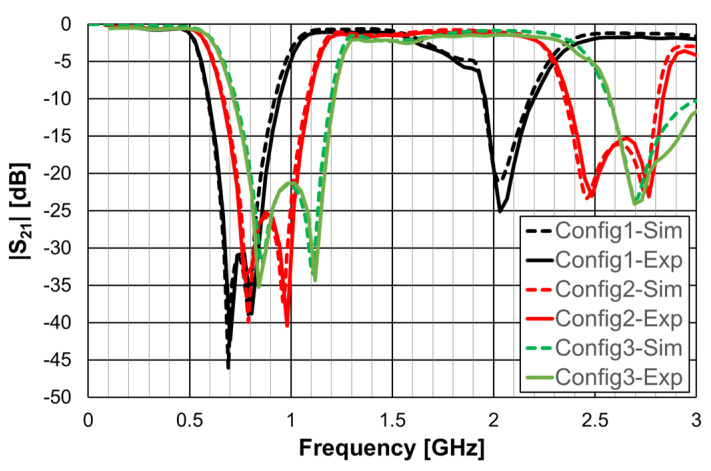 Figure 48