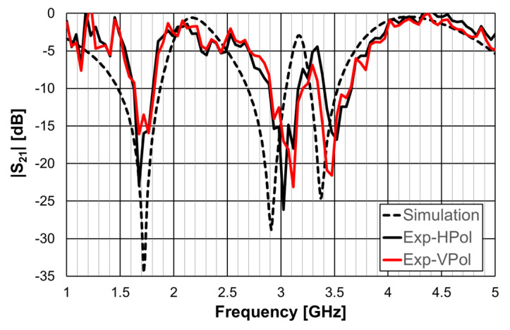 Figure 41