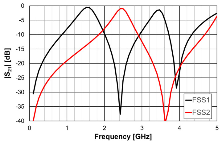 Figure 36