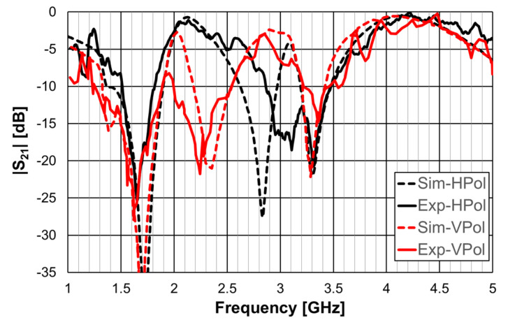 Figure 42