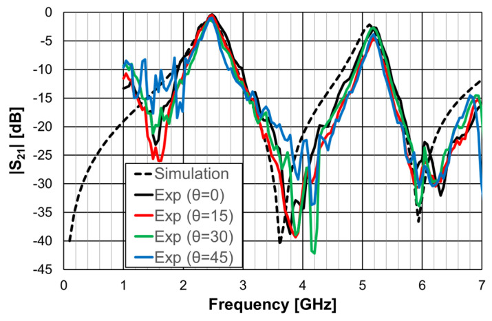 Figure 39