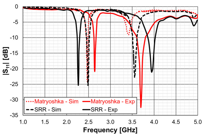 Figure 66