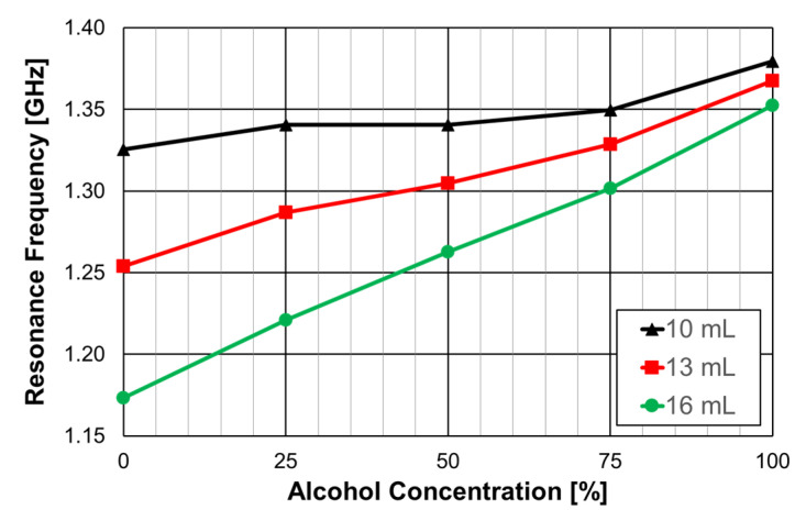 Figure 79