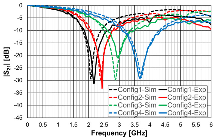 Figure 56