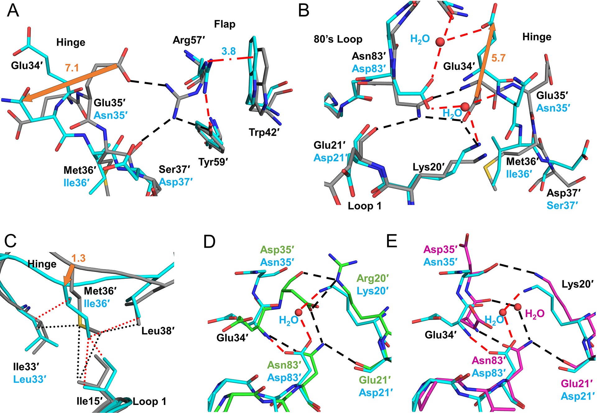 Figure 4: