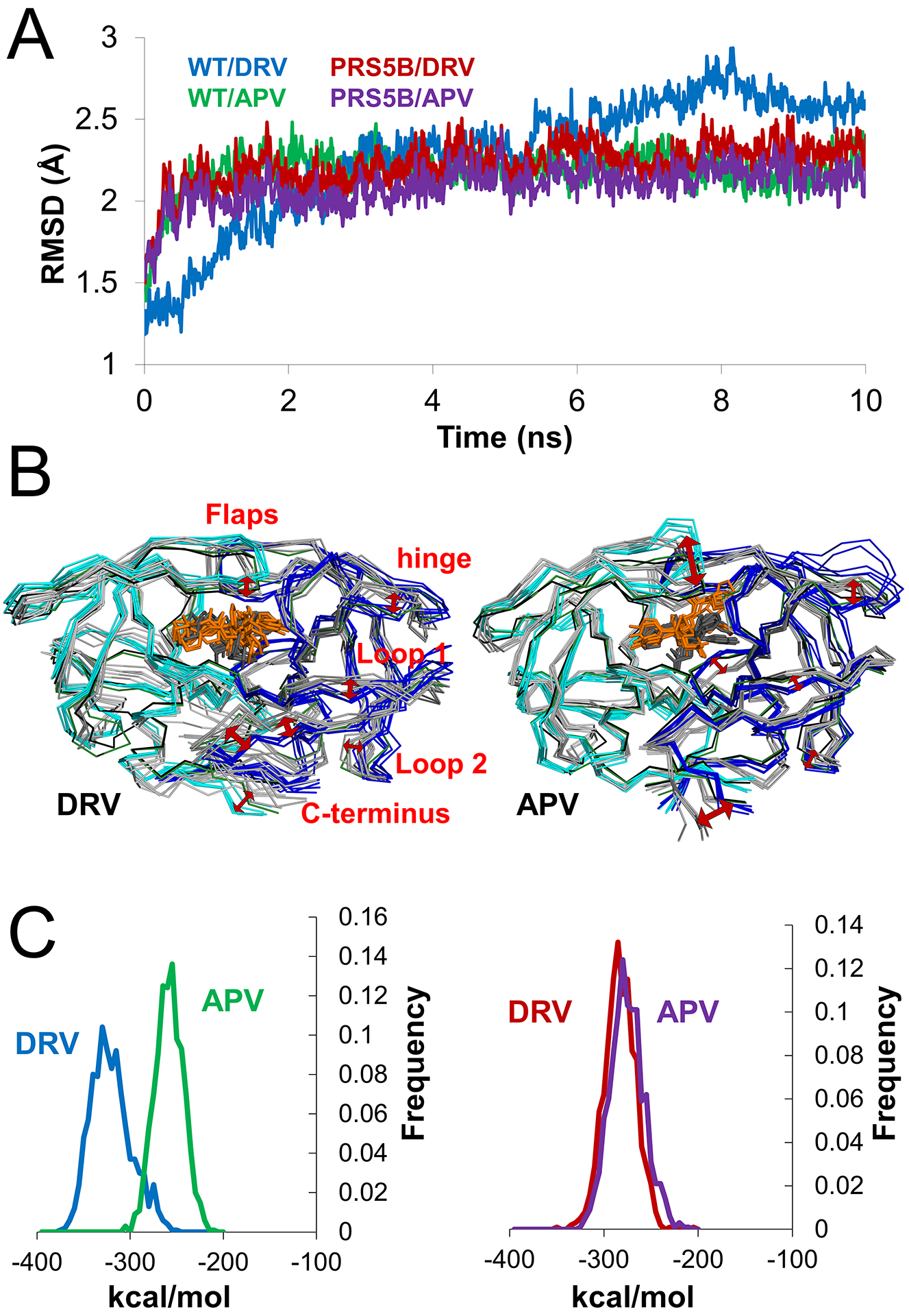 Figure 9: