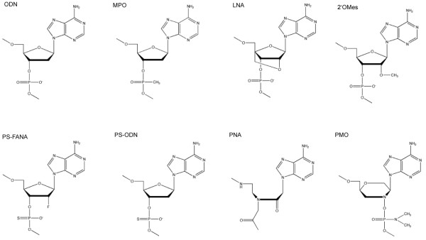 Figure 9