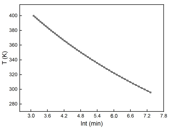 Figure 13