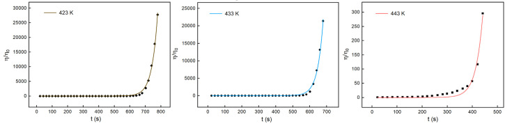 Figure 18