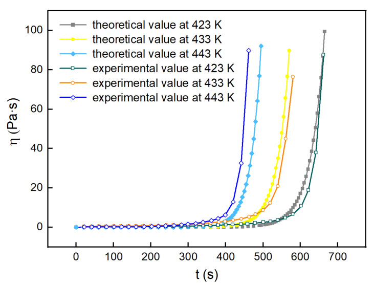 Figure 21