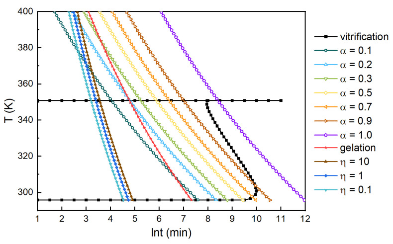 Figure 22