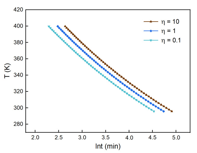 Figure 20