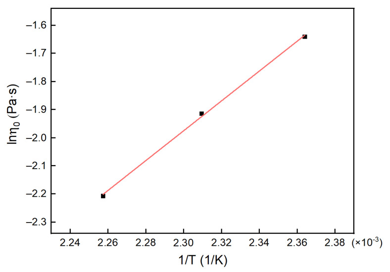 Figure 17