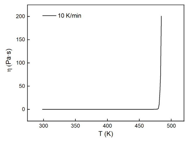 Figure 15