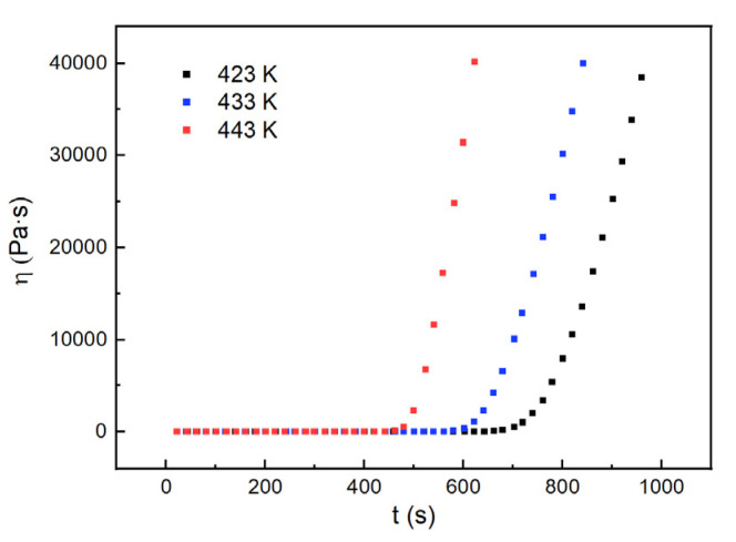 Figure 16