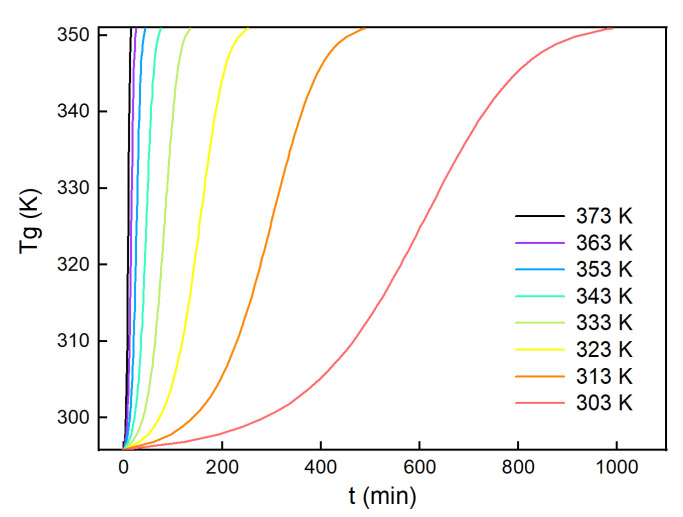 Figure 9