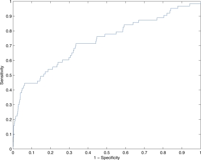 Figure 2: