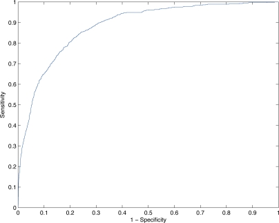 Figure 1: