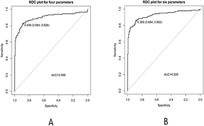 Fig 4