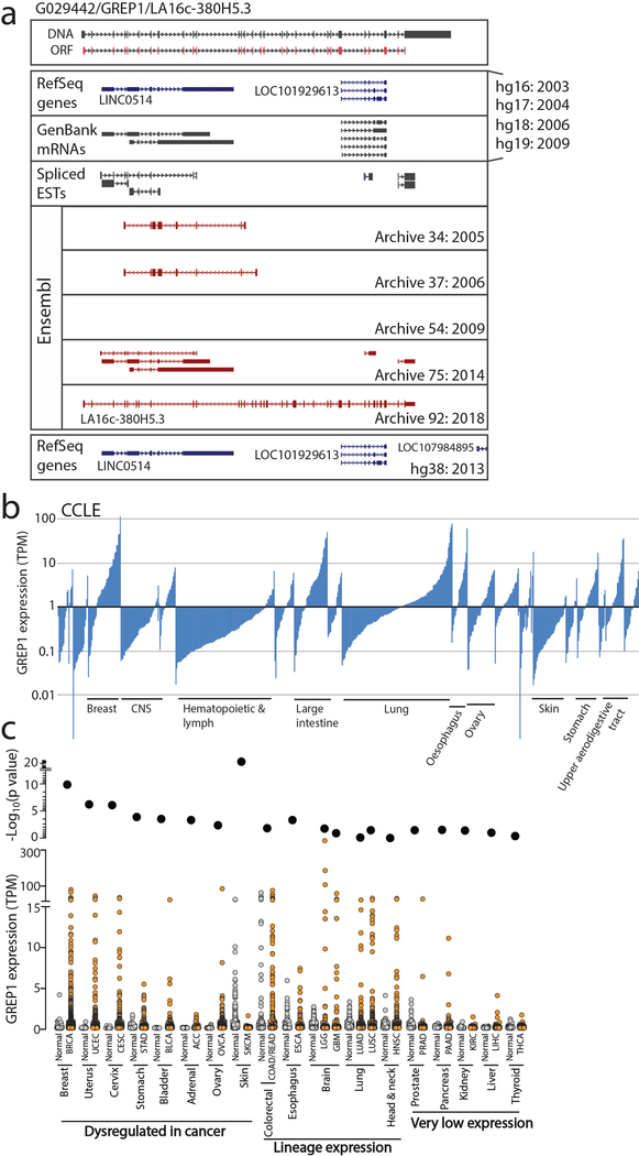 Extended Data Fig. 6