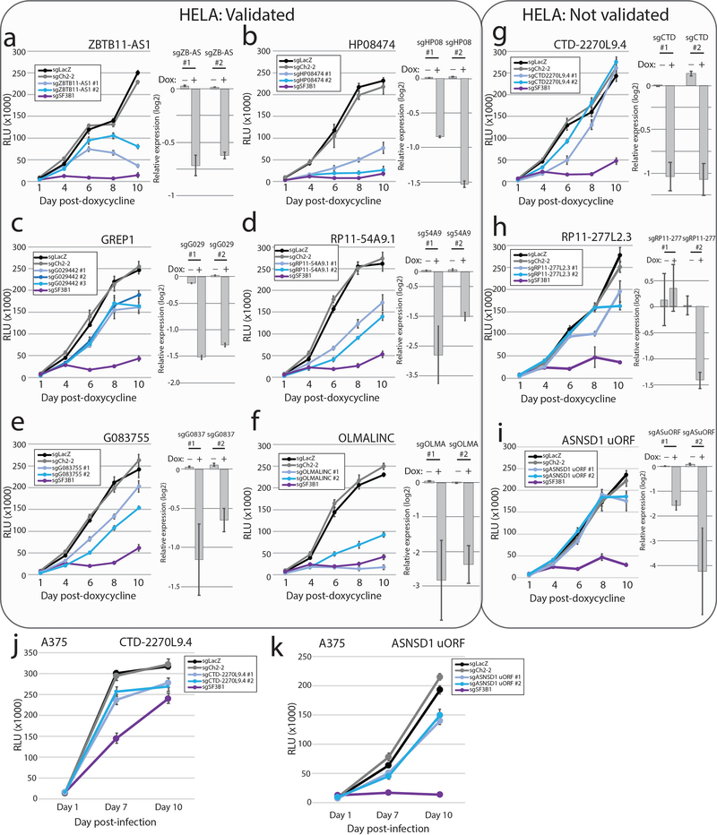 Extended Data Fig. 3