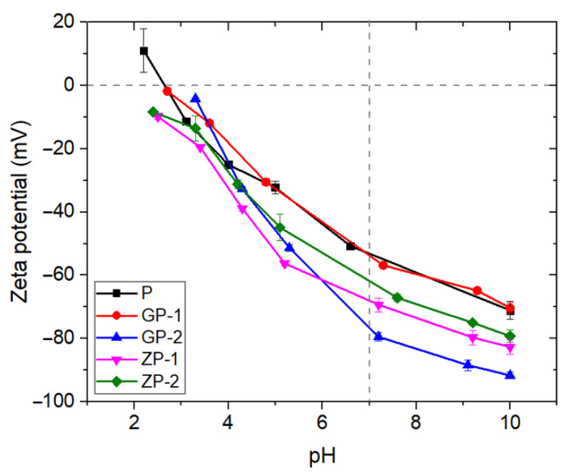 Figure 10