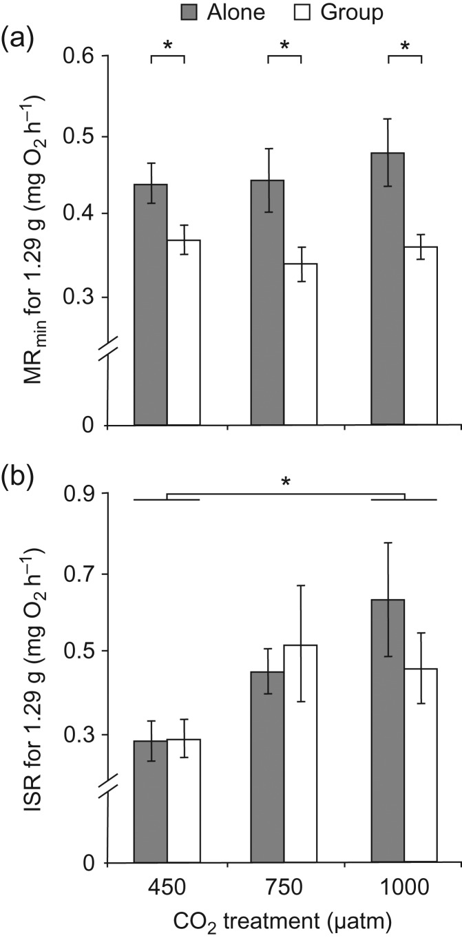 Figure 3: