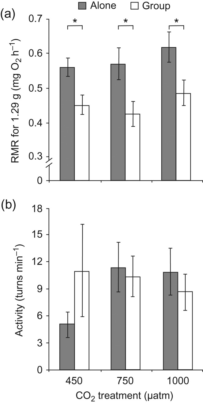 Figure 4: