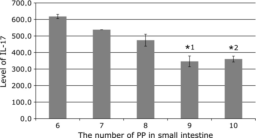 Fig. 3