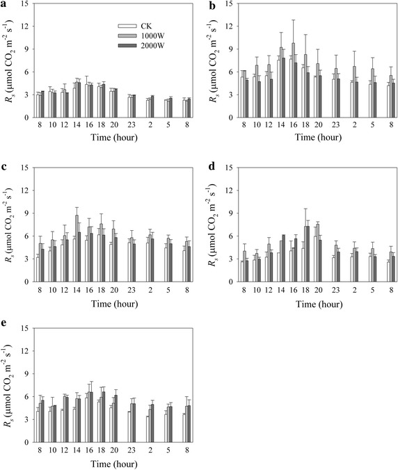 Fig. 2