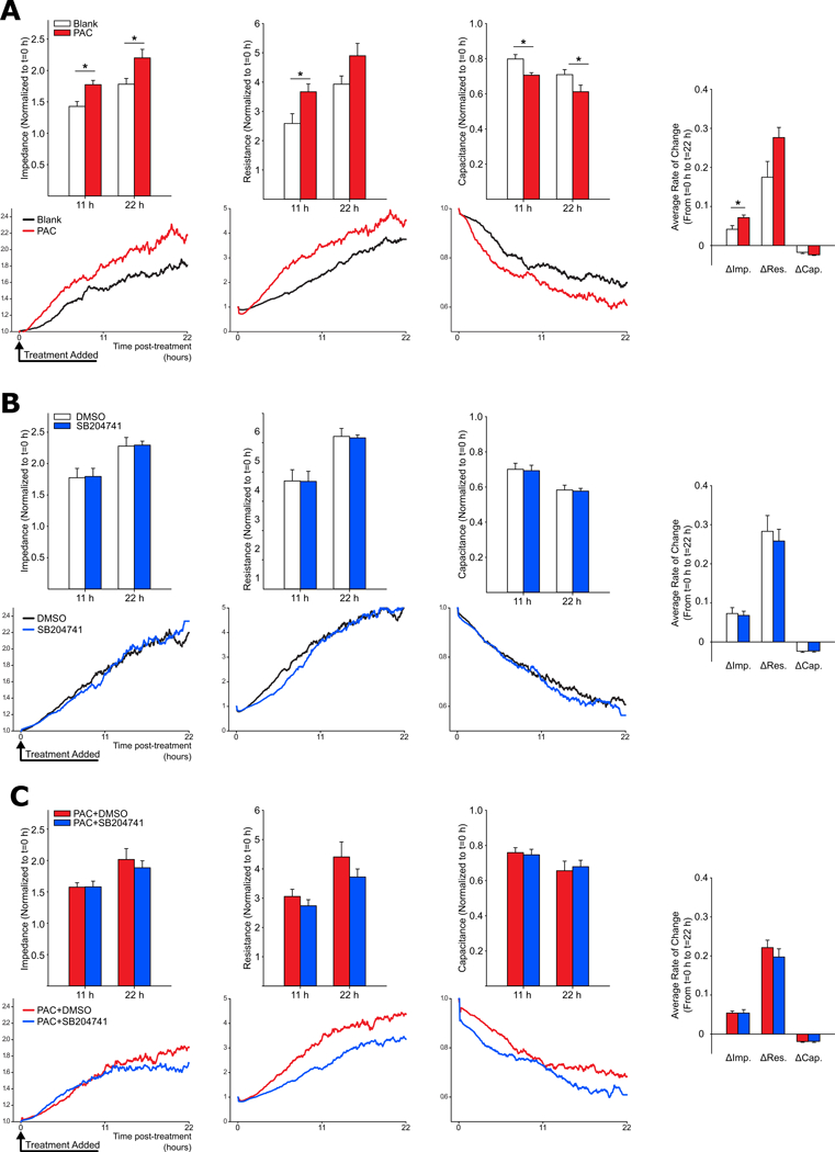 Figure 6: