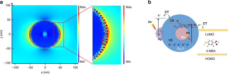 Fig. 4